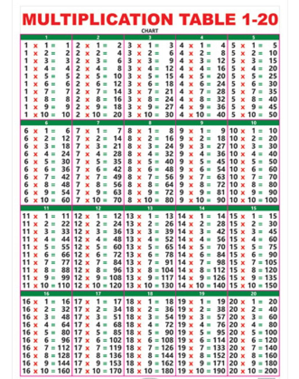 Multiplication Table Chart 11 To 20 - Vatan.vtngcf for Printable Multiplication Table 0-10