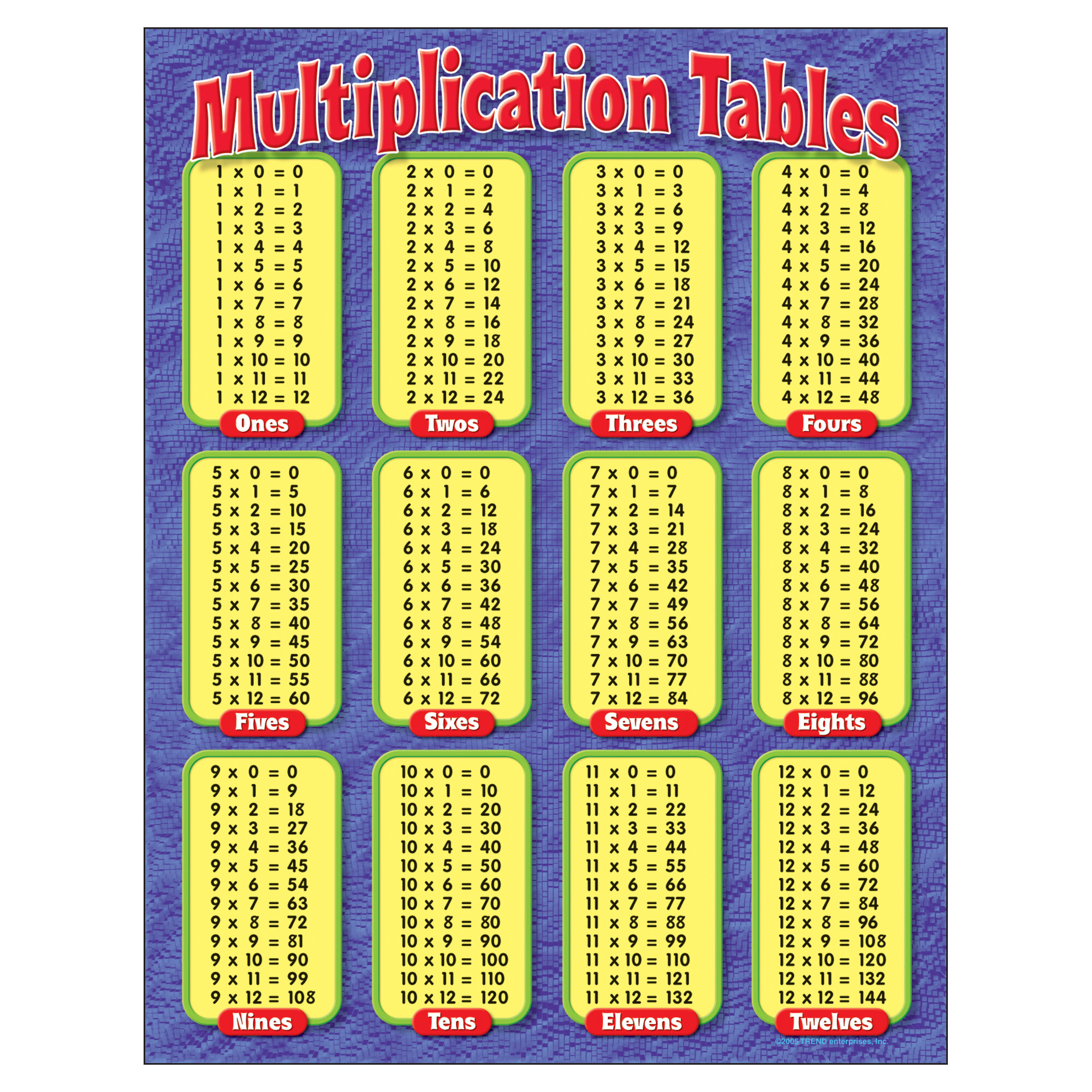 Printable Multiplication Table 0 10 PrintableMultiplication