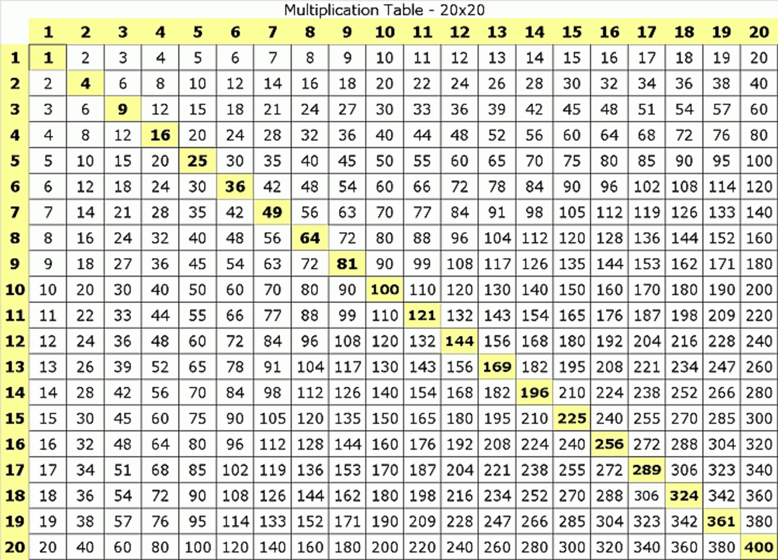 15x15 times table chart