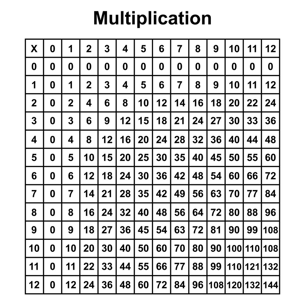 free multiplication charts to print