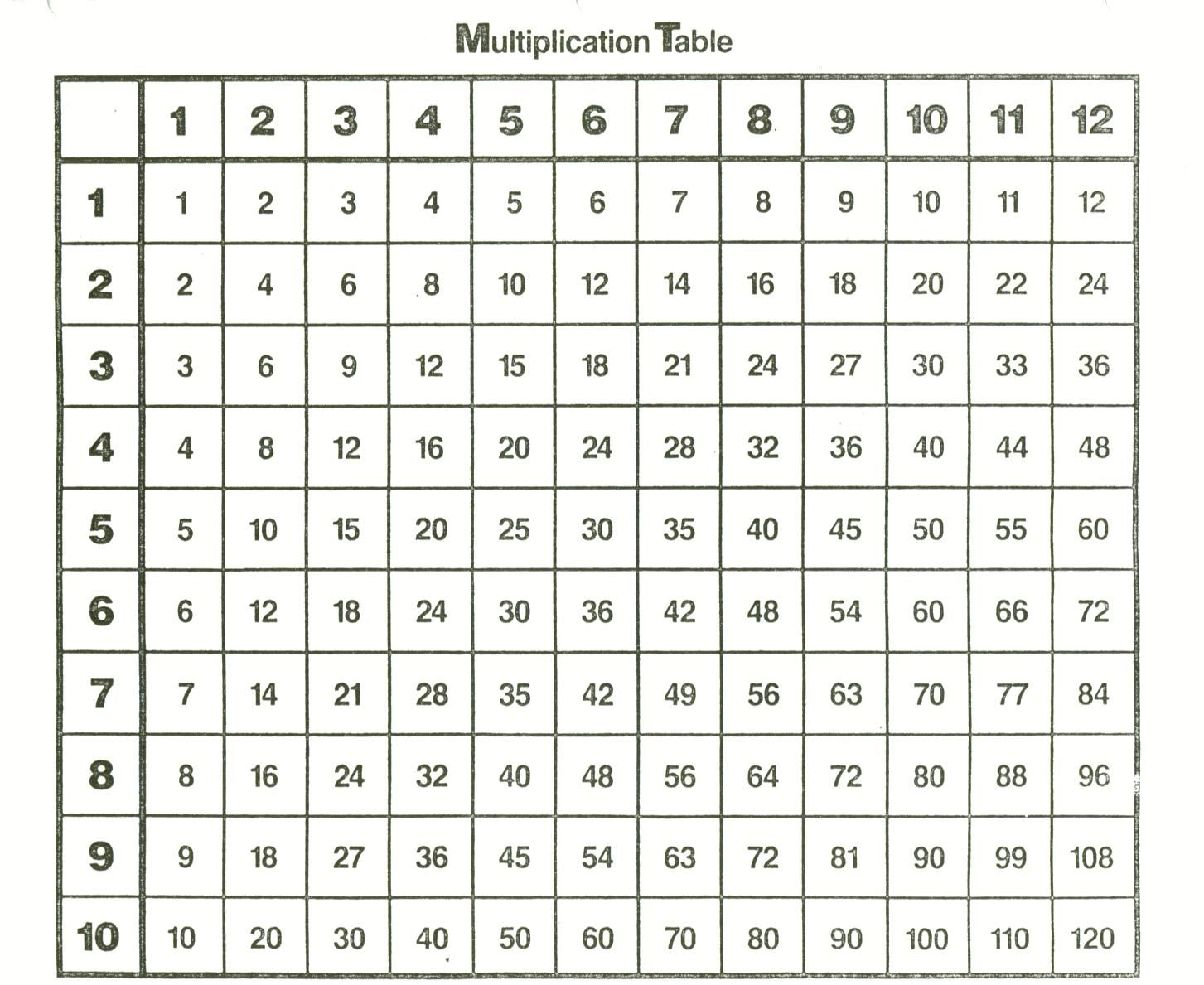 Multiplication Table | Kids Math Worksheets, Multiplication with regard to Printable Multiplication Tables 1-12