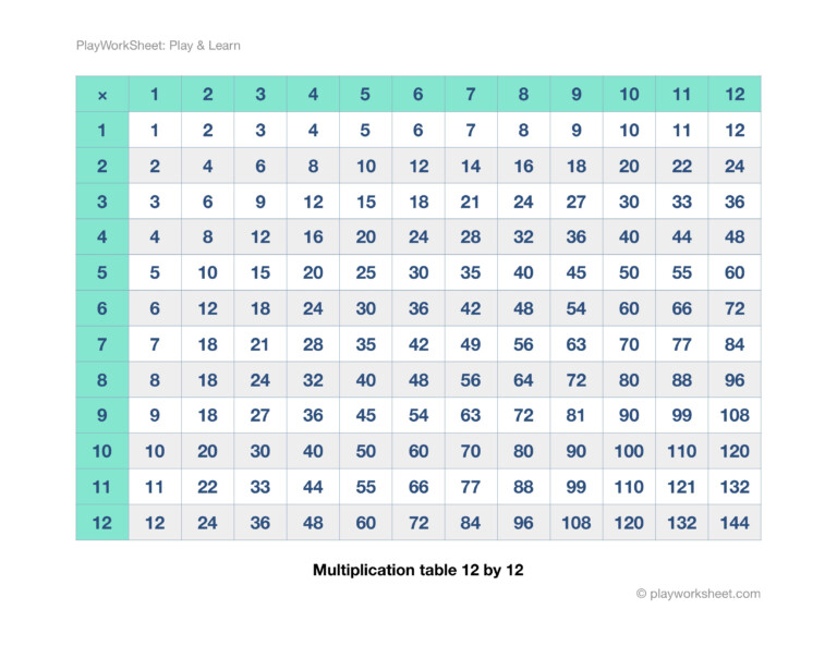 multiplication table twelvetwelve 12x12 with 144 cells in