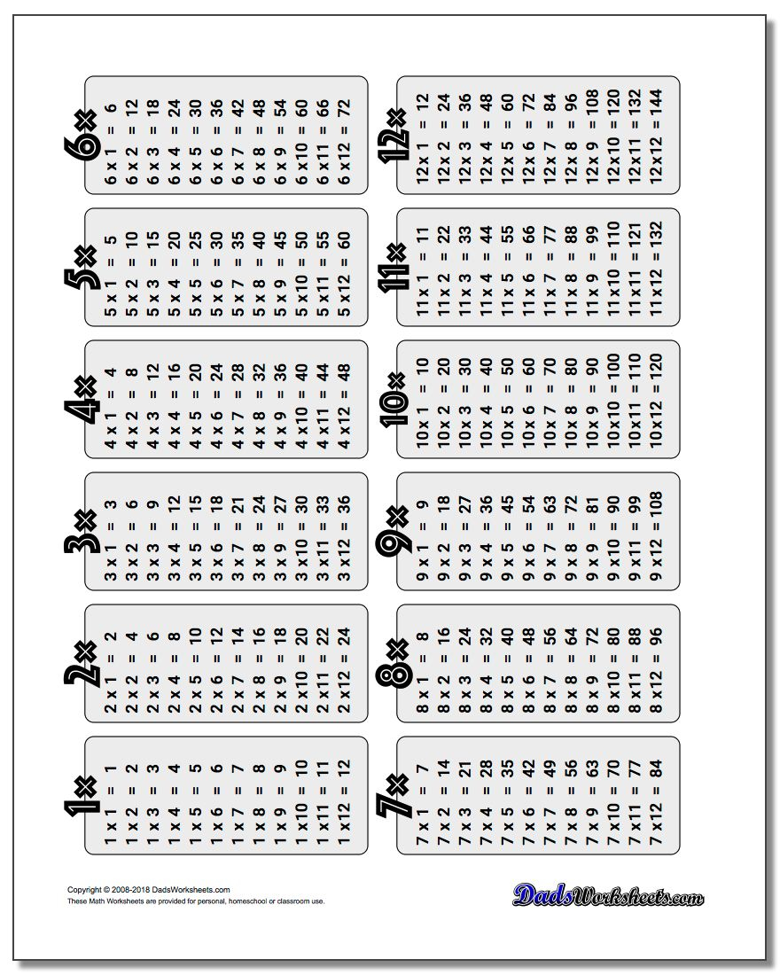 Printable Multiplication Facts Chart PrintableMultiplication