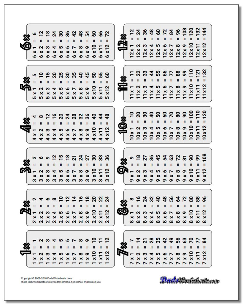 Multiplication Table Within Multiplication Worksheets X11 