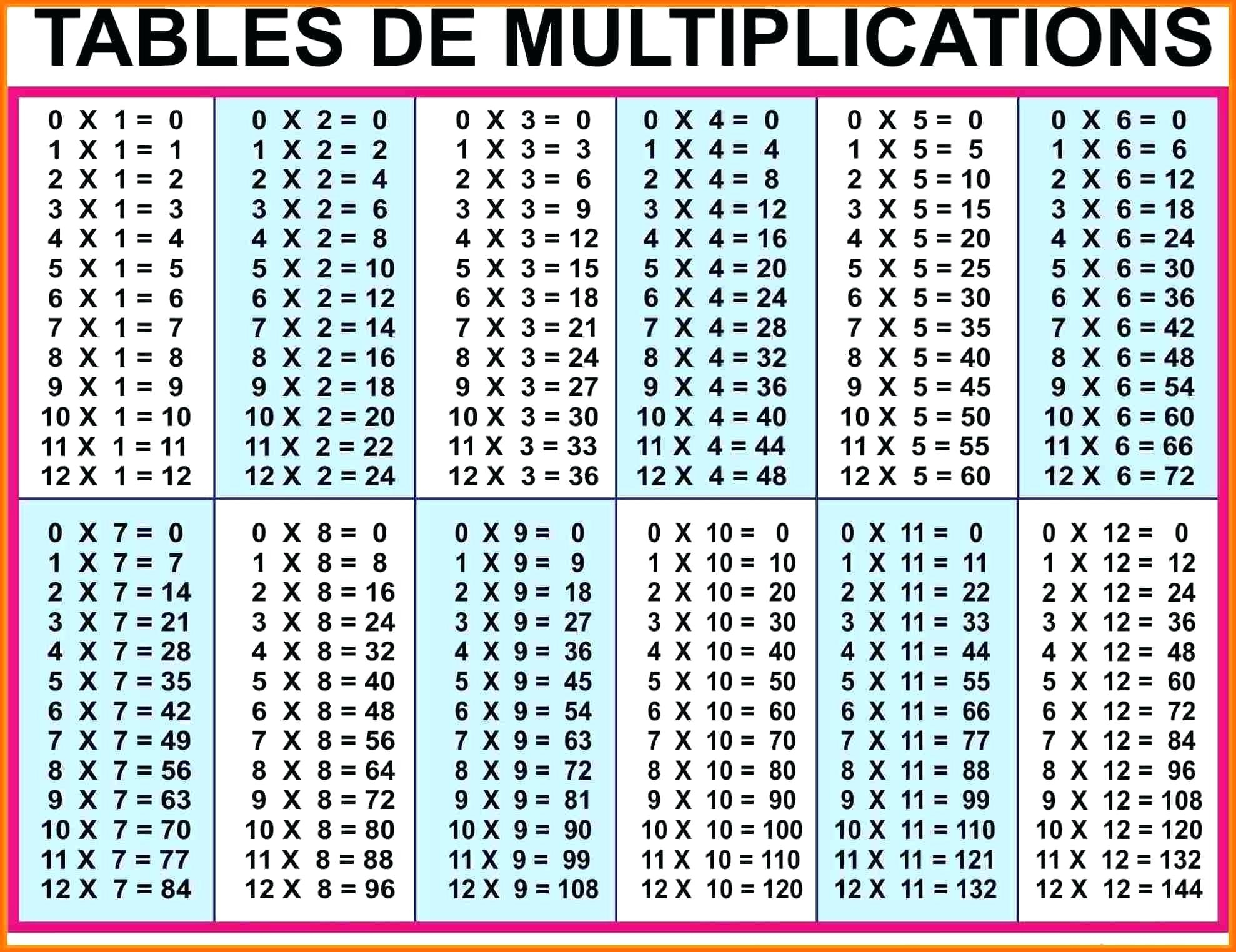 Multiplication Tables 1 12 Printable Worksheets