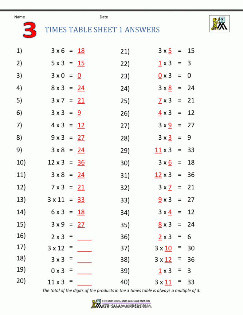 multiplication table worksheets grade 3 in printable multiplication