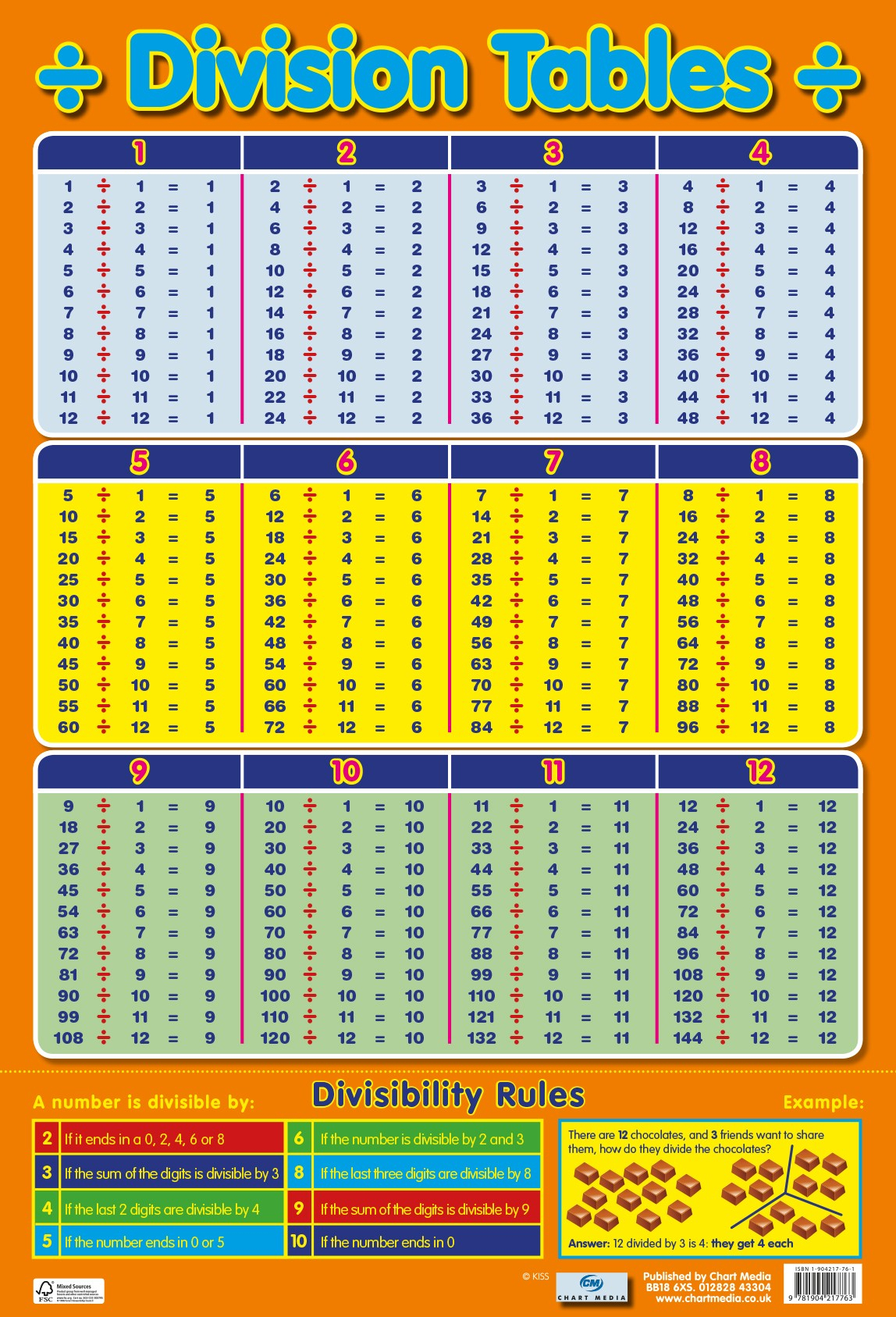 Multiplication And Division Times Tables