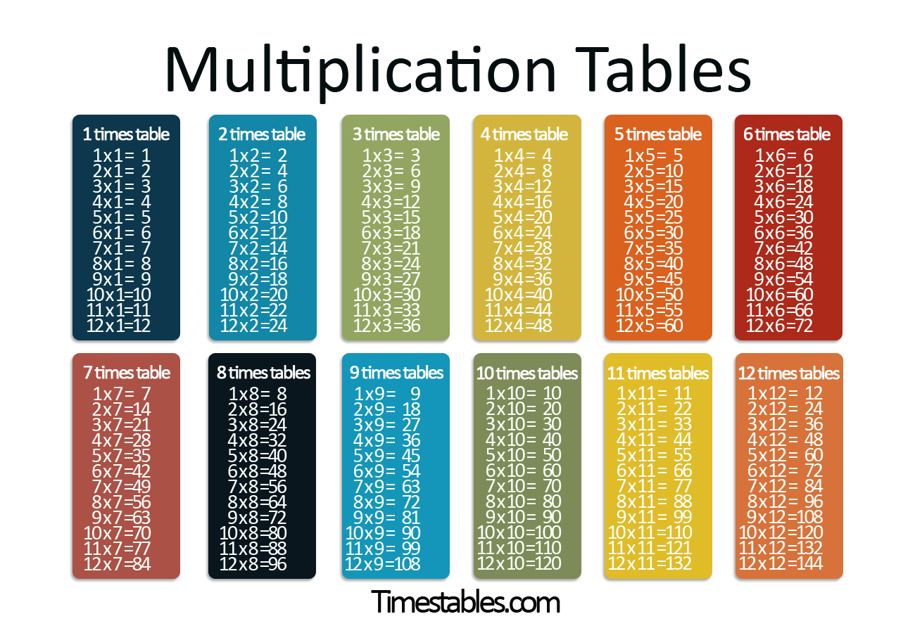 multiplication table games