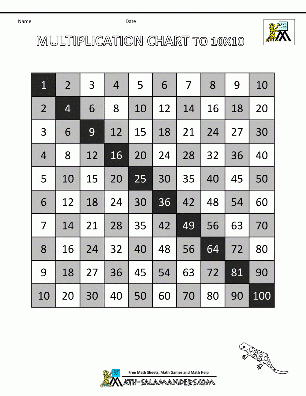 Printable Multiplication Facts Chart PrintableMultiplication