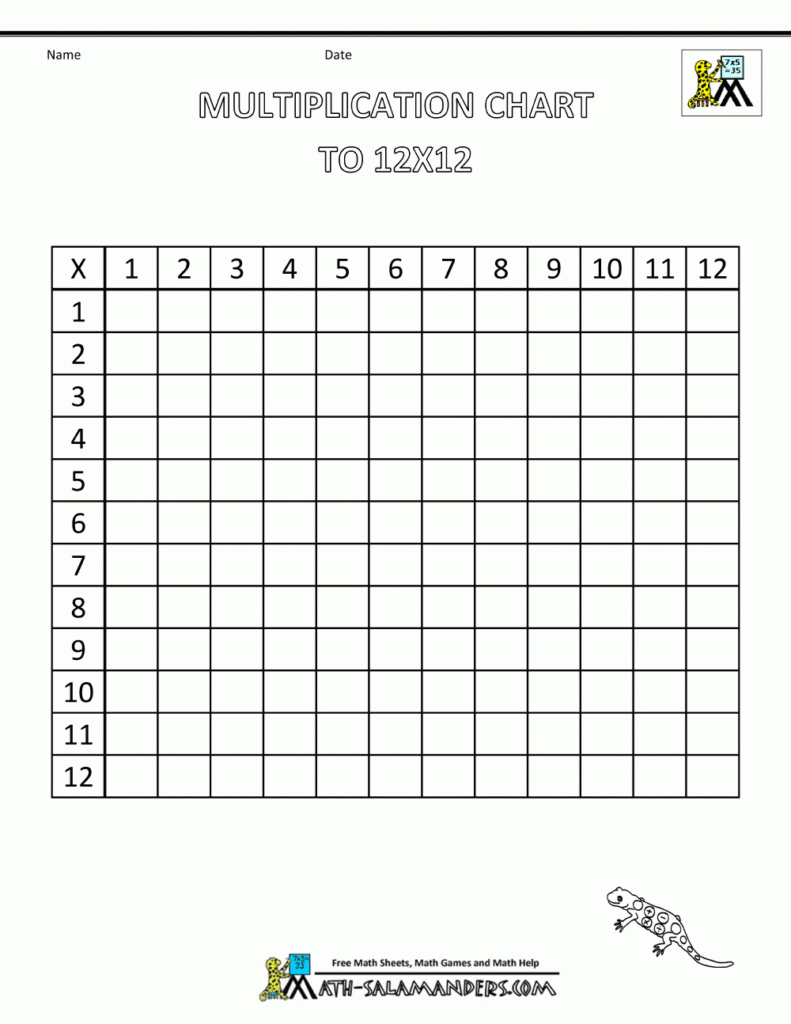 multiplication times table chart to 12x12 blank for 12 x