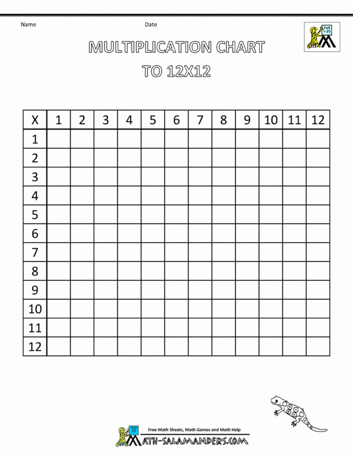 multiplication times table chart to 12x12 blank regarding