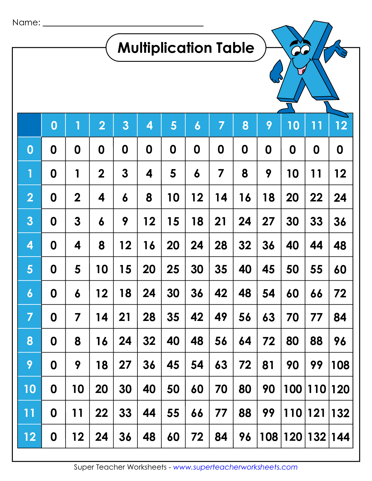 Free Printables Multiplication Tables