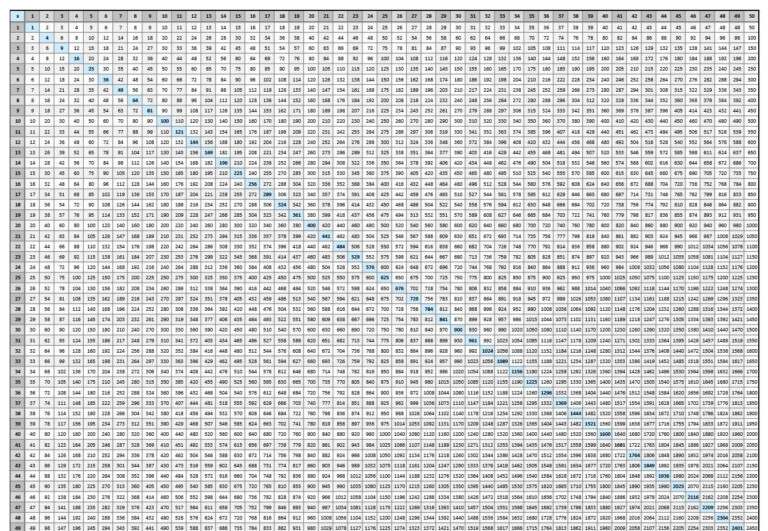 multiply-chart-up-to-100-vatan-vtngcf-pertaining-to-printable-multiplication-chart-1-100