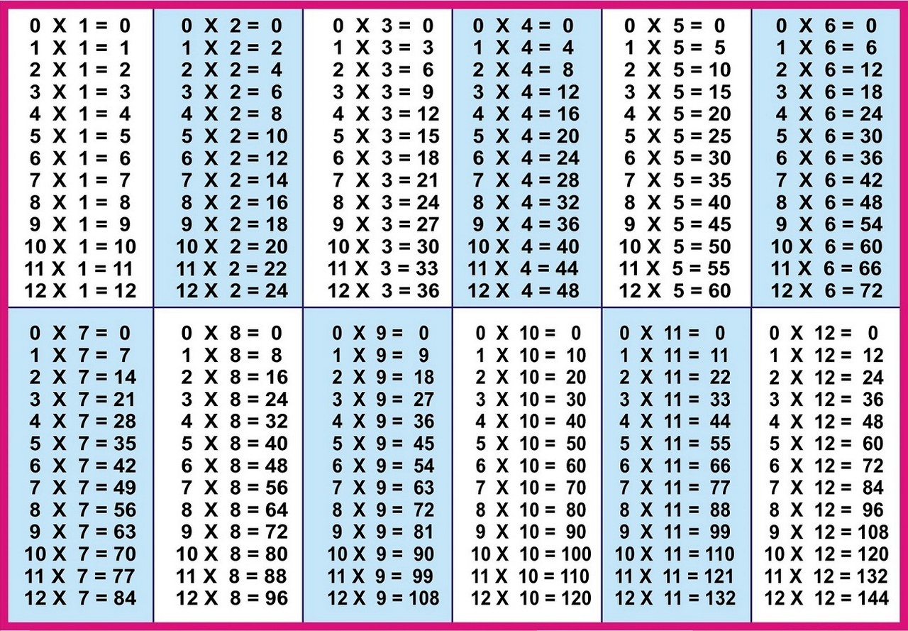 Multiply25 Worksheet | Printable Worksheets And throughout Printable Multiplication Table 0-10