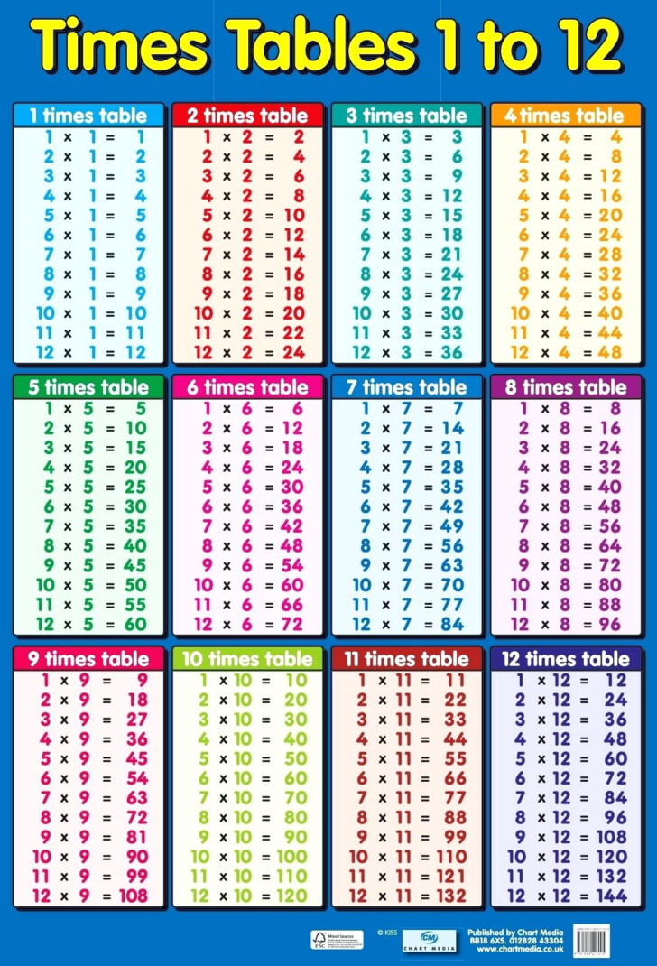 printable blank multiplication table 0 12 in printable