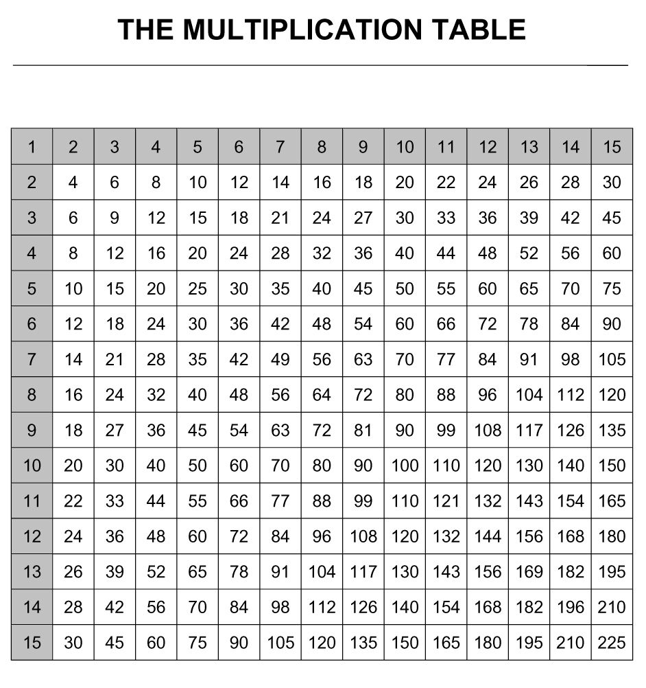 Printable Blank Multiplication Chart 0 12 PrintableMultiplication