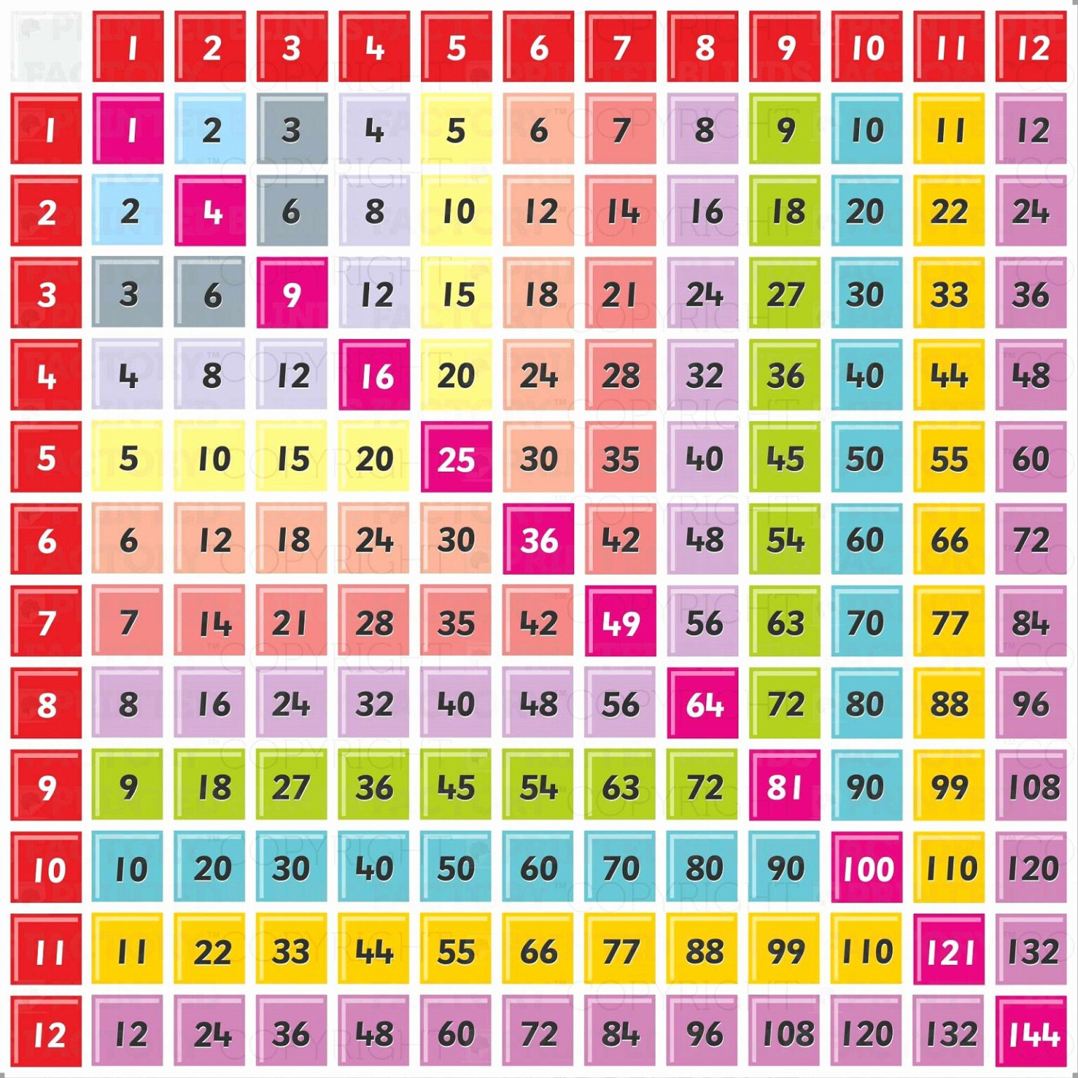 49 Times Table Chart Vatan vtngcf In Printable Multiplication Tables 