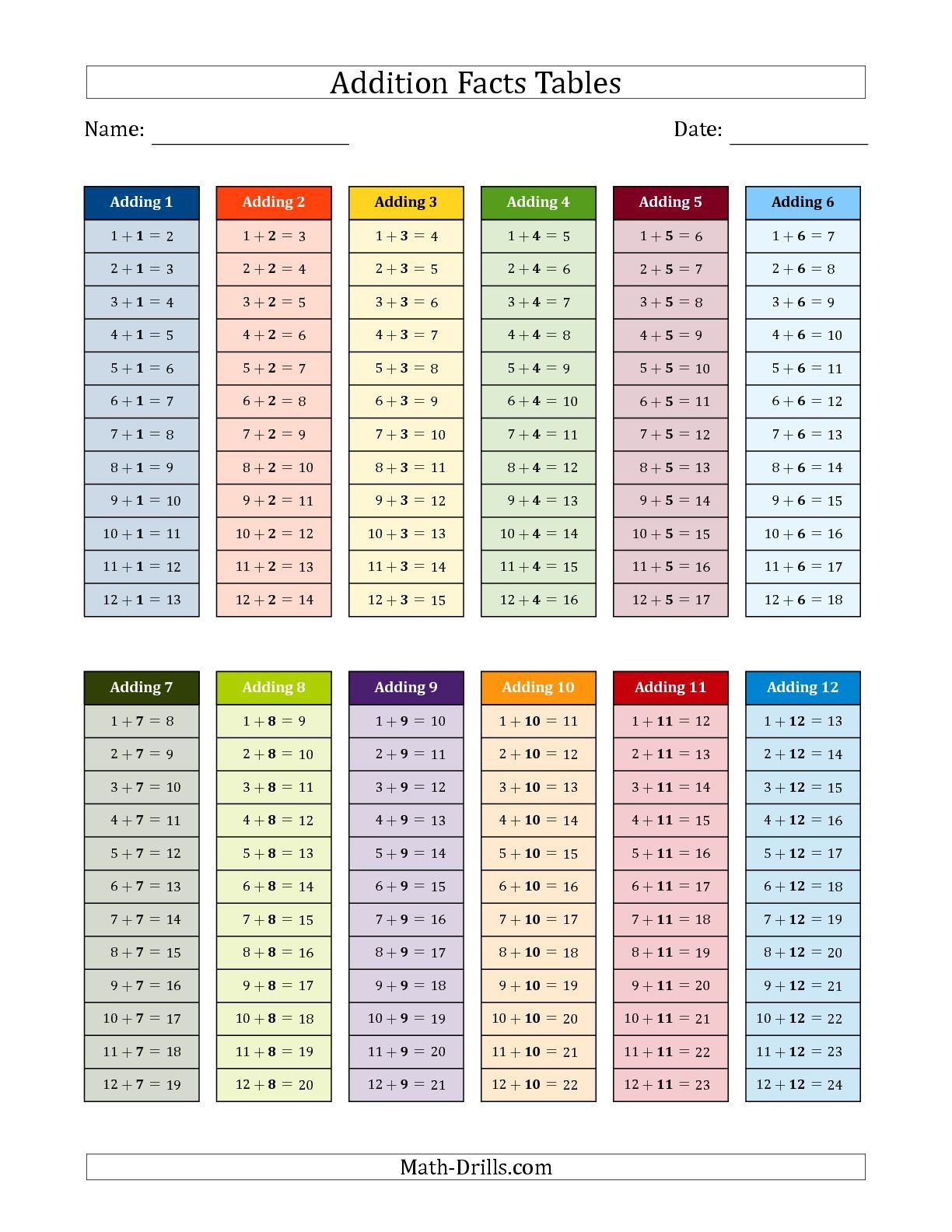 Multiplication 100 Facts 1 12 Printable Worksheets