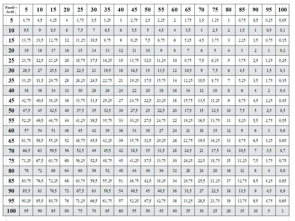 multiplication chart 1 through 15
