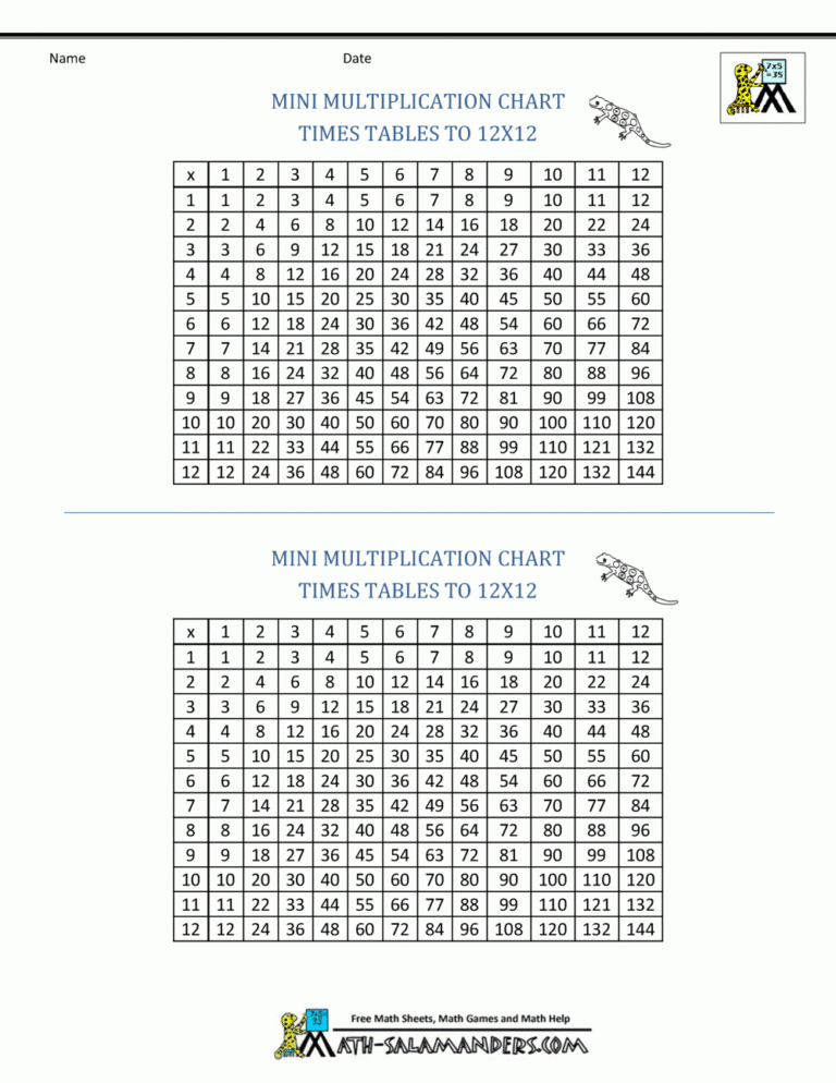 12 X 12 Multiplication Grid