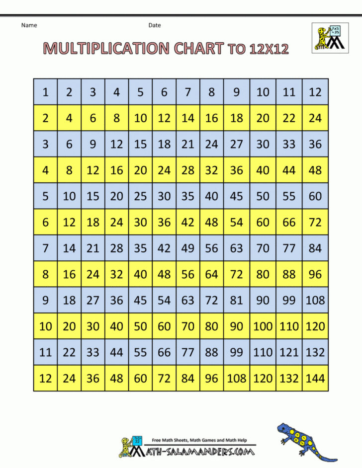 times-table-grid-to-12x12-for-printable-12x12-multiplication-table