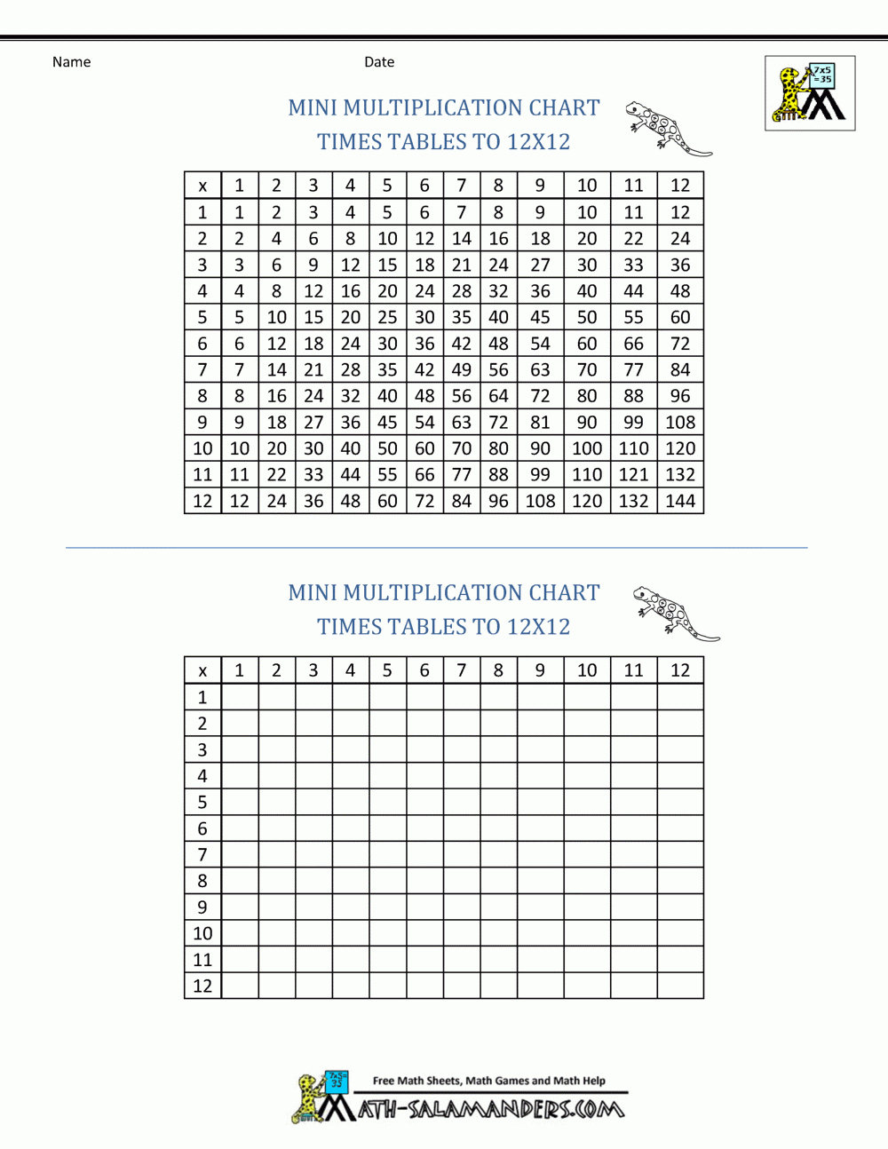 blank times table grid differentiated multiplication worksheets