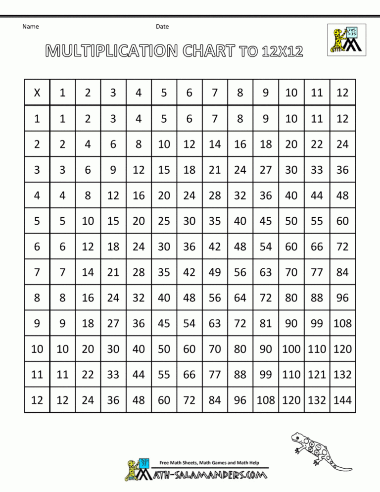 times table grid to 12x12 inside printable 12x12