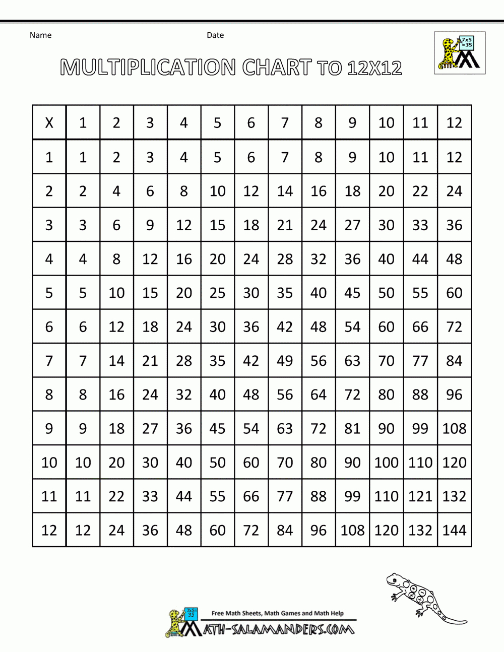 free printable multiplication chart pdf