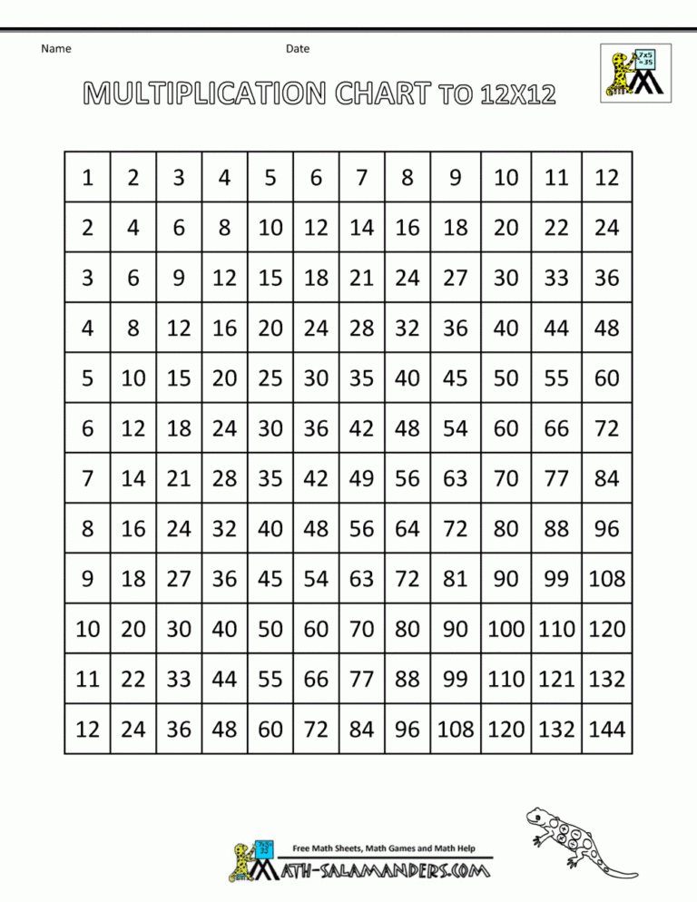 times table grid to 12x12 throughout printable multiplication facts