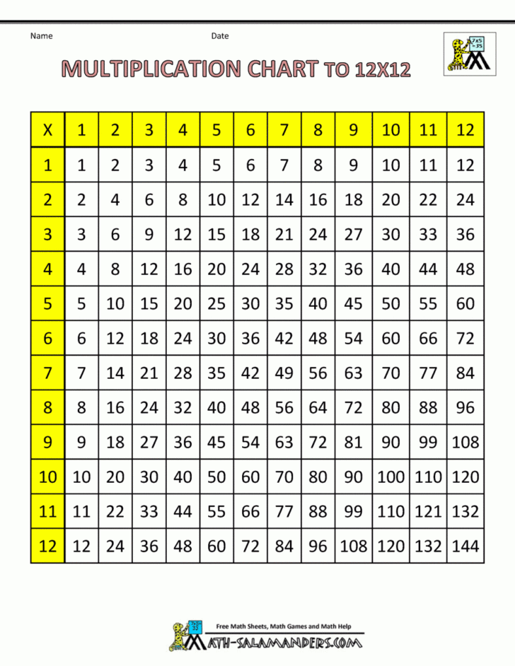 times table grid to 12x12 with regard to printable