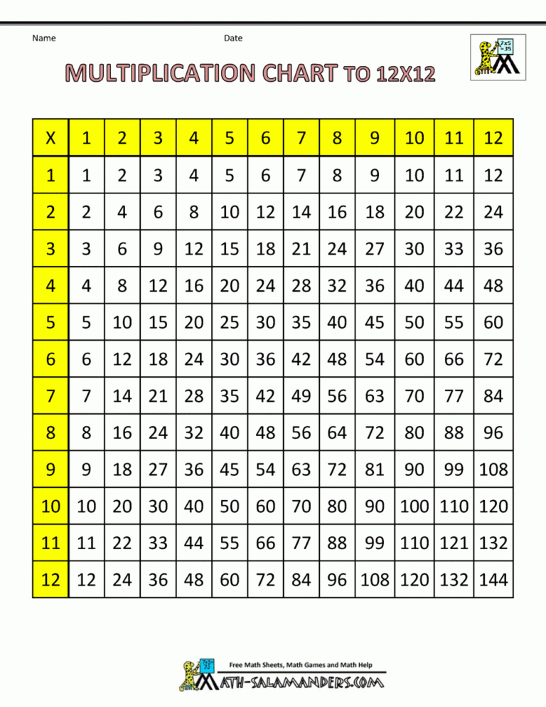 times table grid to 12x12 with regard to printable