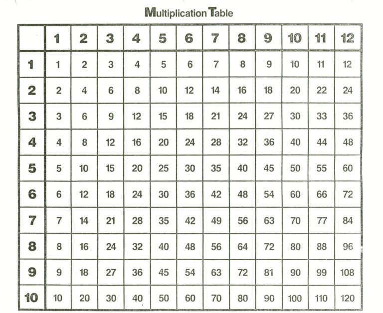 times tables chart 1 12 to print vatanvtngcf within