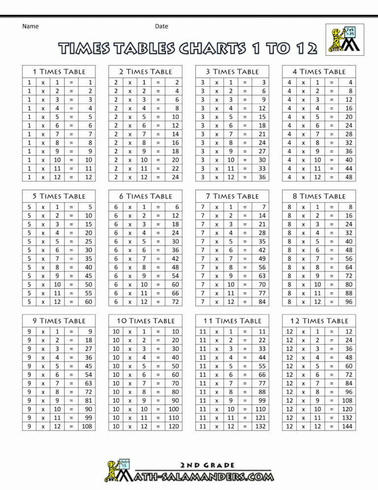 times tables chart with regard to printable multiplication