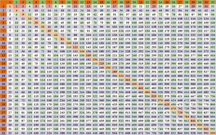 timetable chart 1 12 cakepins multiplication chart