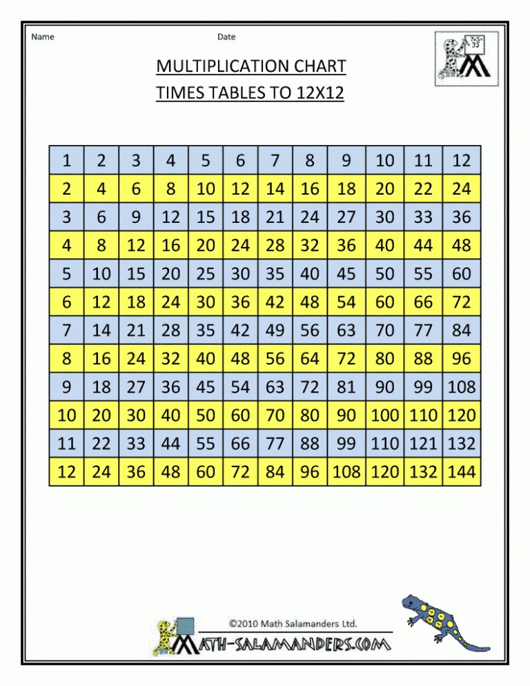 timetable chart times table grid to 12x12 times table