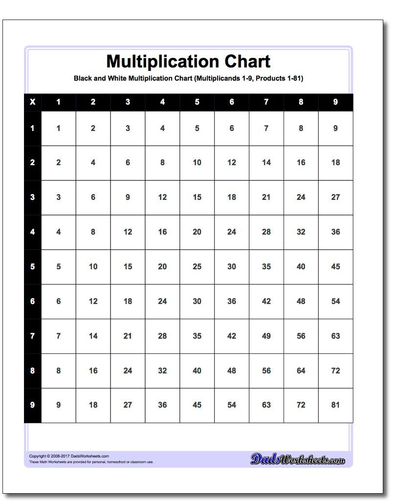 printable-multiplication-chart-up-to-15-printablemultiplication