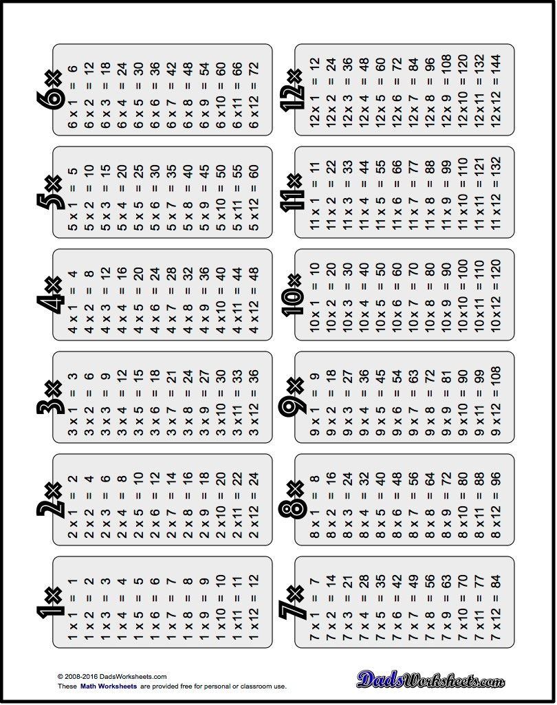 black and white multiplication chart