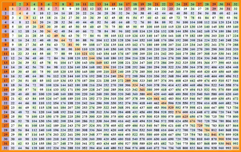 30 X 30 Multiplication Chart 40e