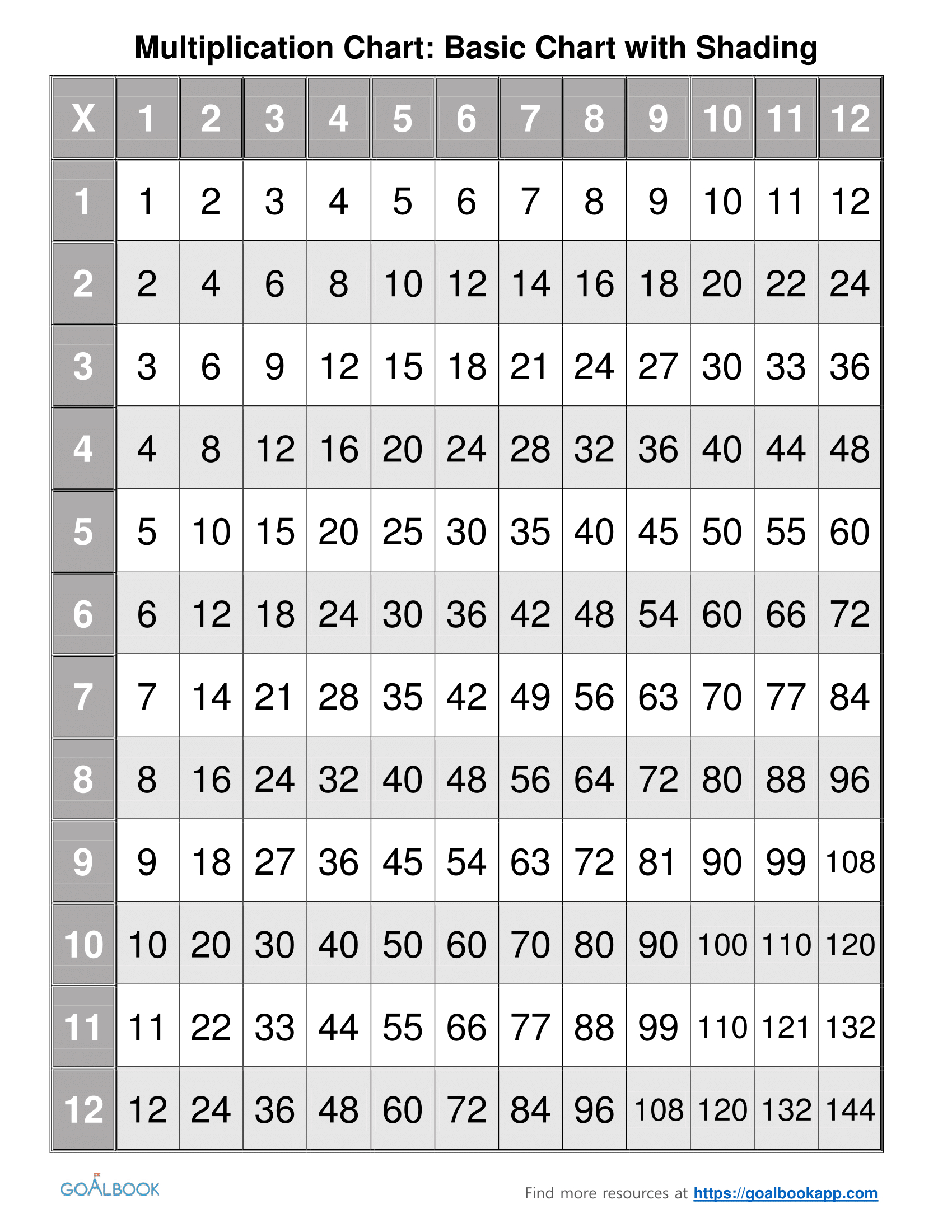 printable multiple times table chart