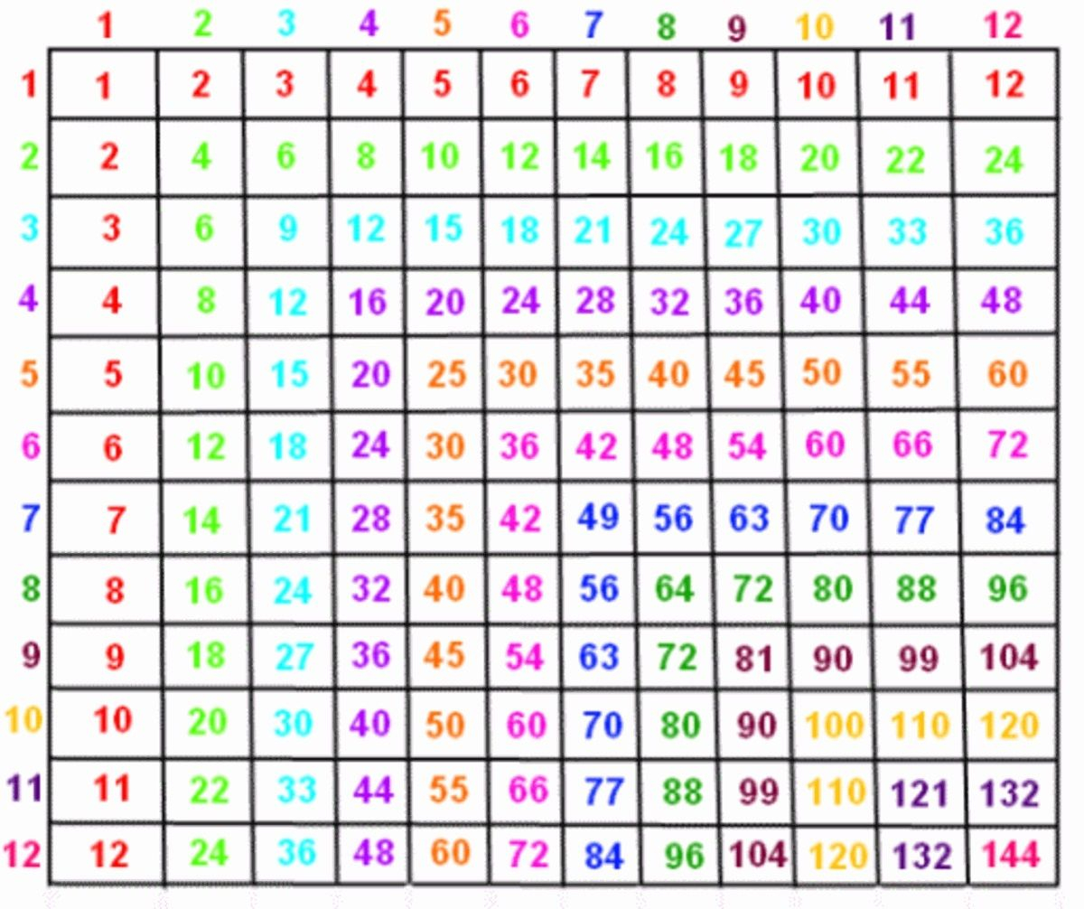 Multiplication Chart 64 Printable Multiplication Flash Cards