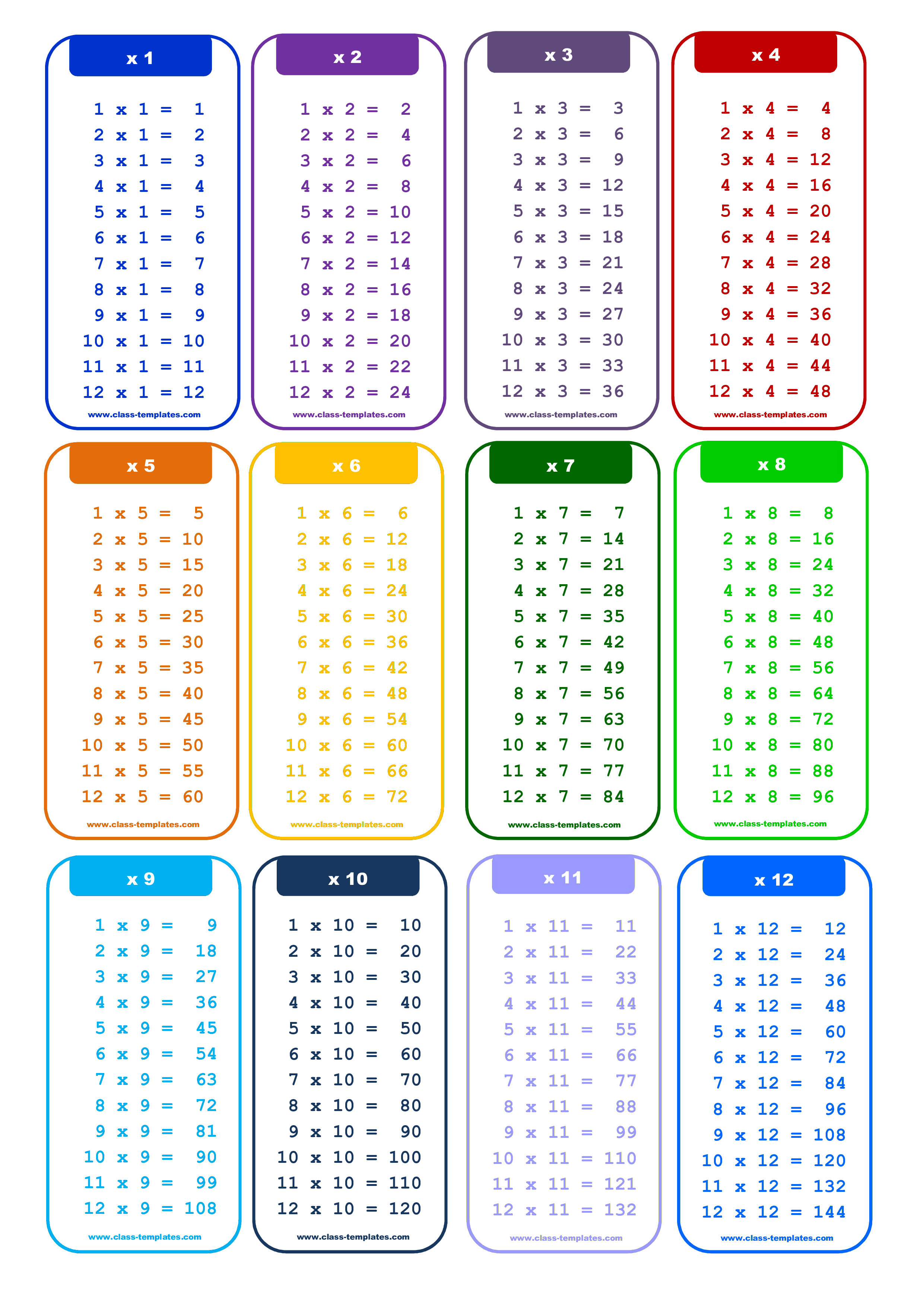 10 Top Collection 12 Multiplication Chart Printable