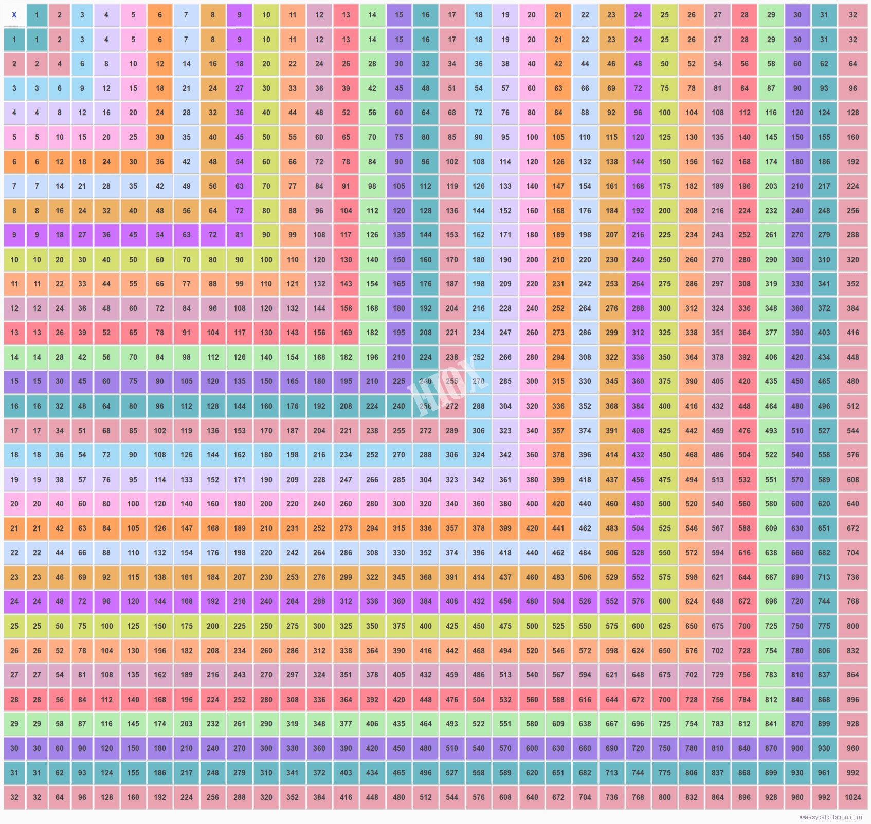 Printable Multiplication Table Up To 100 PrintableMultiplication