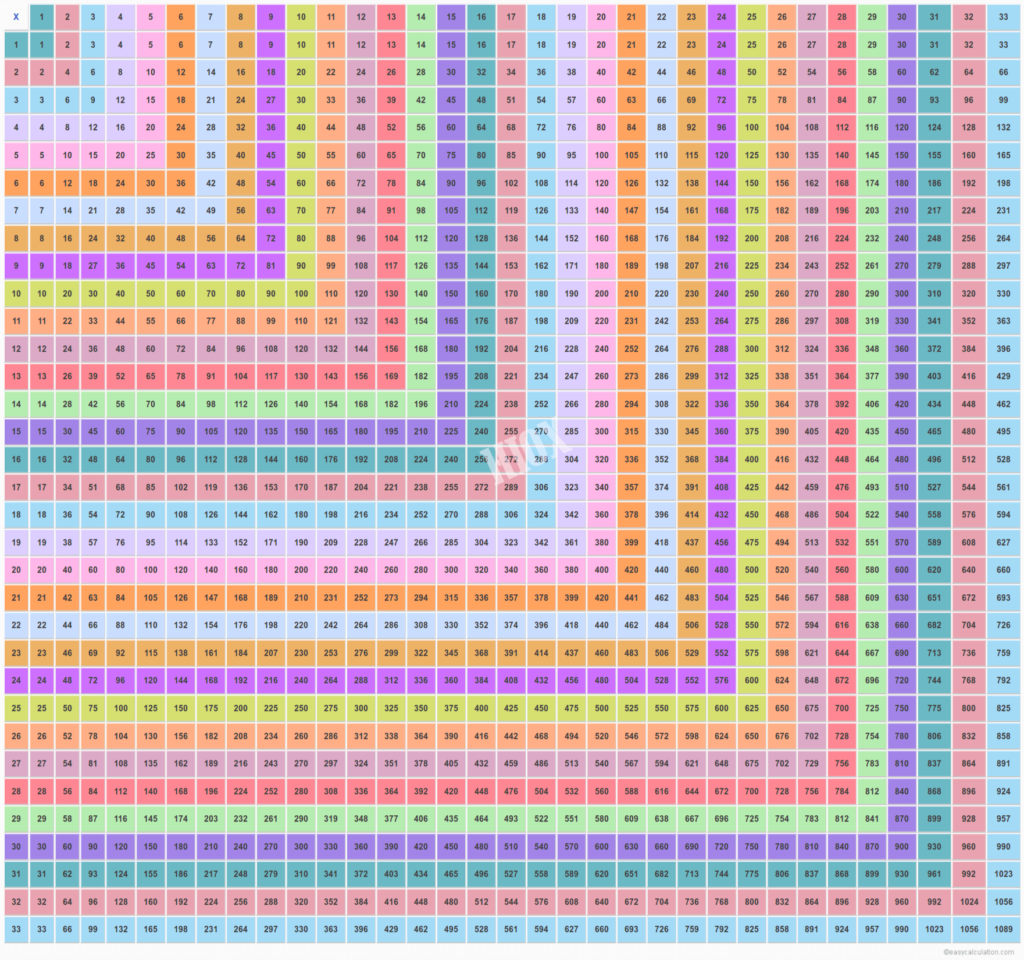 Multiplication Table Chart 1 60