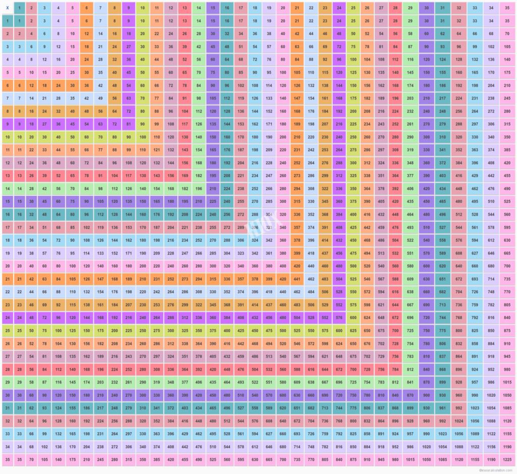 35-x-35-multiplication-table-multiplication-chart-upto-35