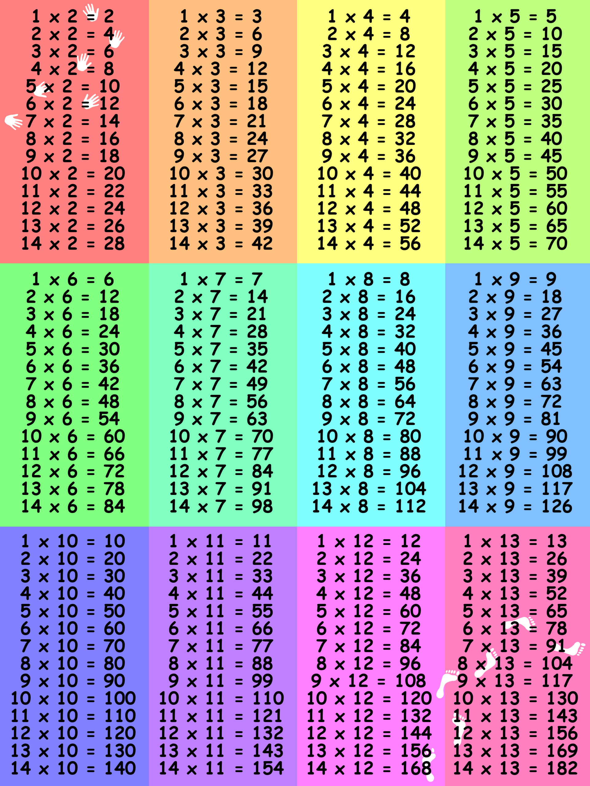 4 times table chart printable