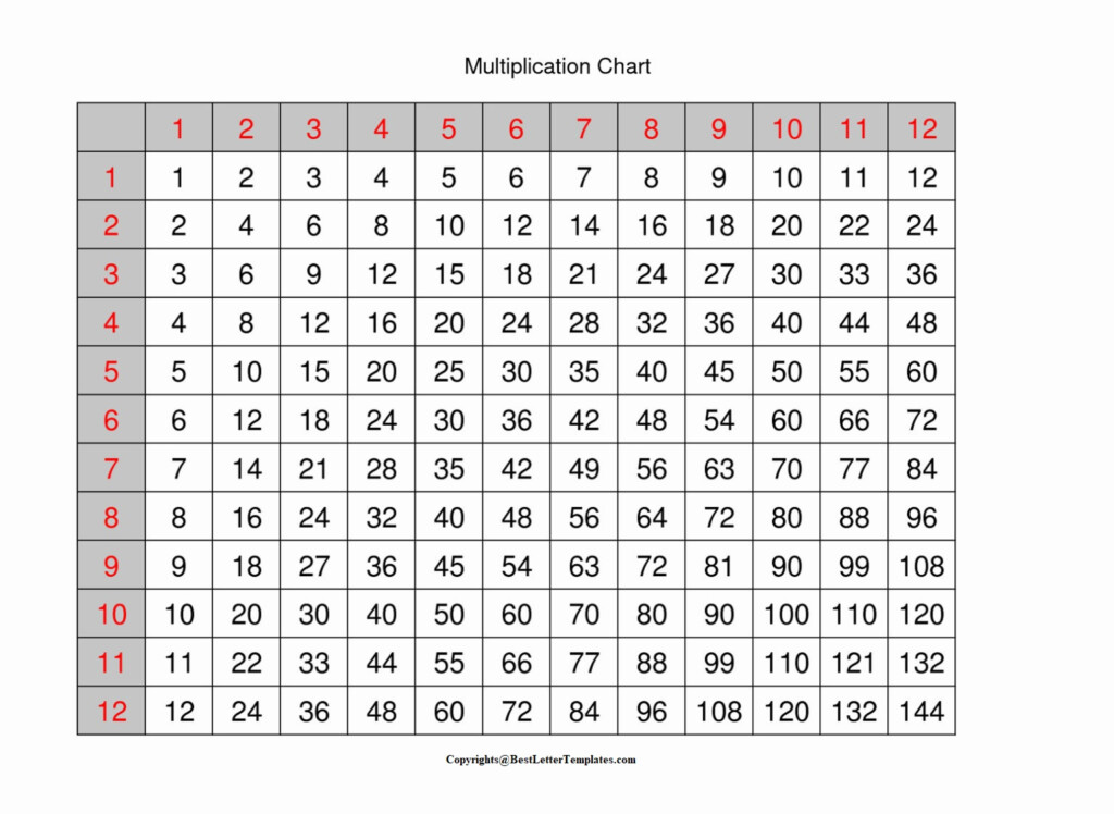 Full Size Printable Multiplication Table 1 100 Large Multiplication Charts Times Tables 