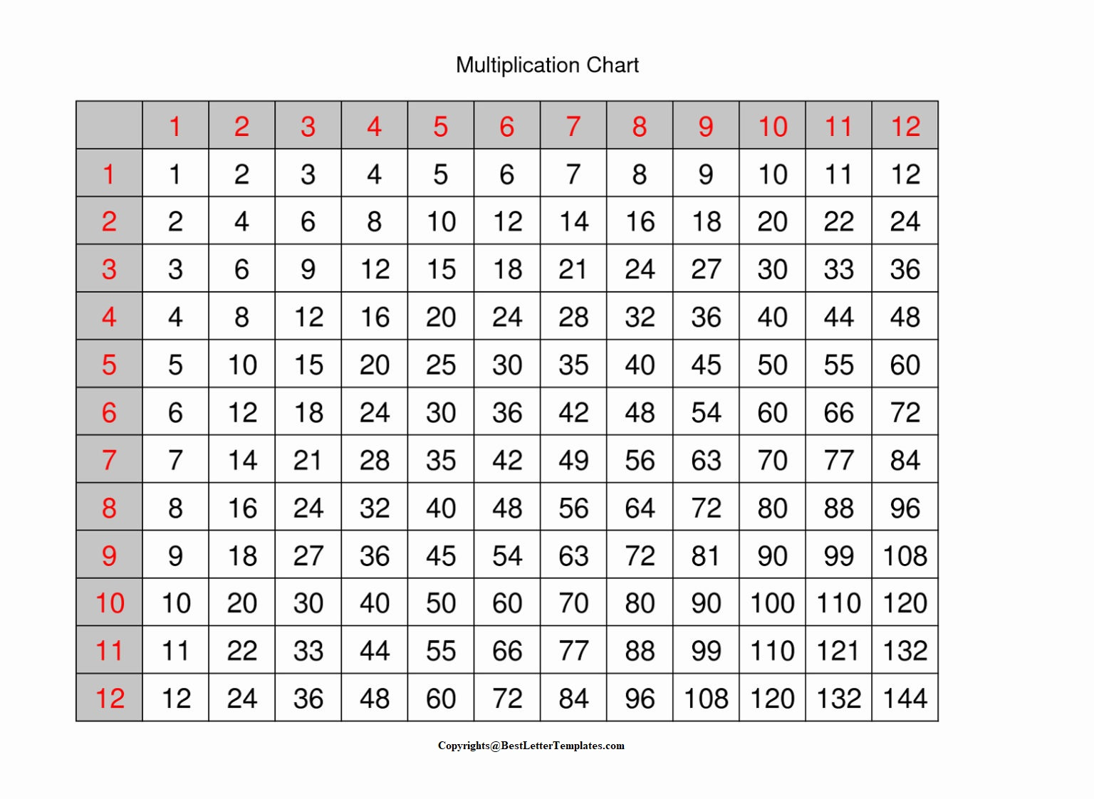 Multiplication Table 1 To 12 Printable Programsadeba