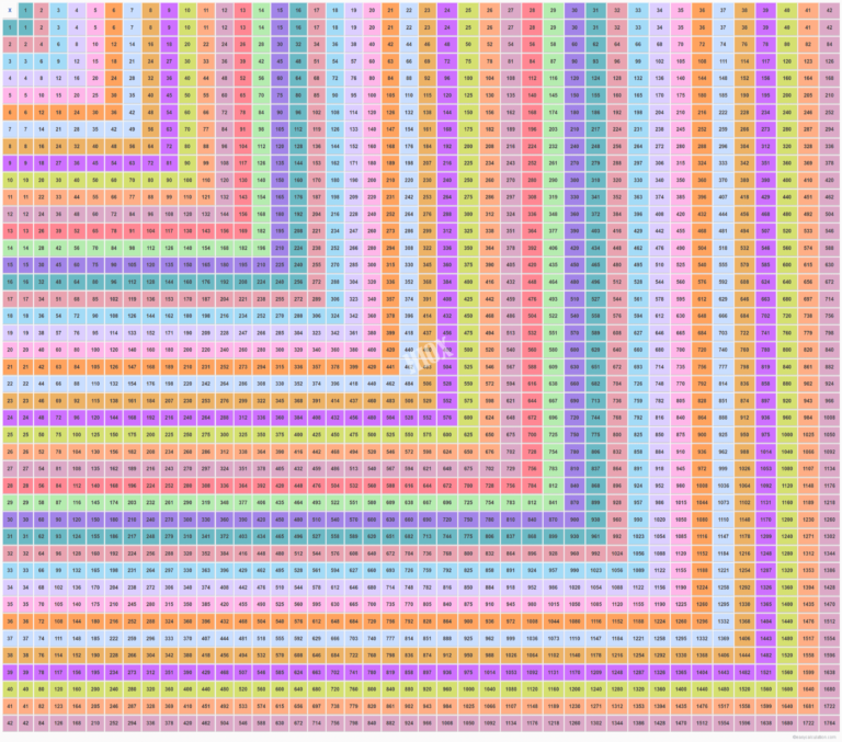 42-x-42-multiplication-table-multiplication-chart-up-to-42