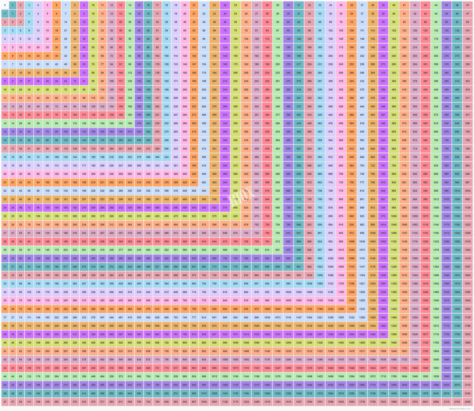 multiplication-chart-47