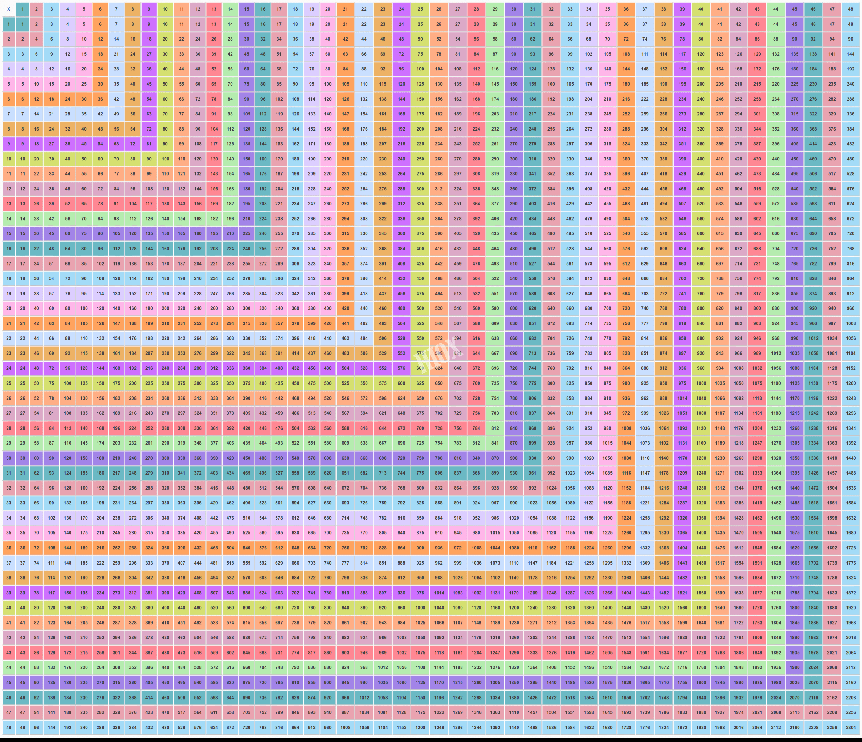 48 X 48 Multiplication Table | Multiplication Chart Up To 48